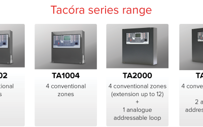 ΣΕΙΡΑ ΠΙΝΑΚΩΝ TACORA ΑΠΟ ΤΗΝ ELMO