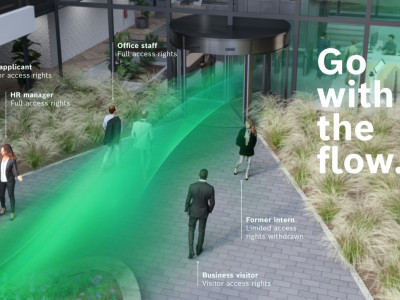 BOSCH ΣΥΣΤΗΜΑΤΑ ΠΡΟΣΒΑΣΗΣ